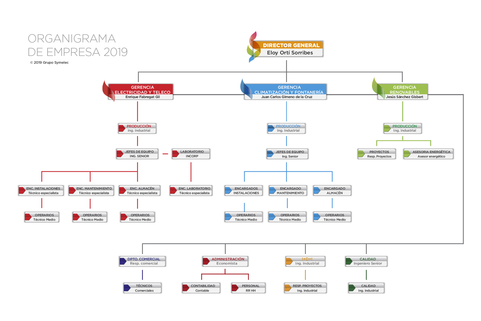 organigrama_symelec